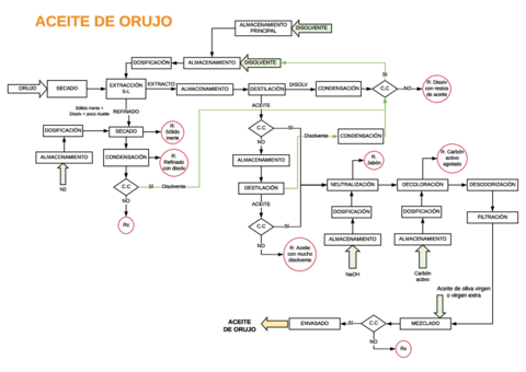 3. Aceite de Orujo.pdf