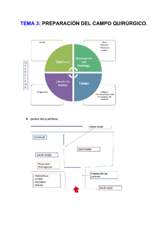 TEMA 3_ PREPARACIÓN DEL CAMPO QUIRÚRGICO.pdf