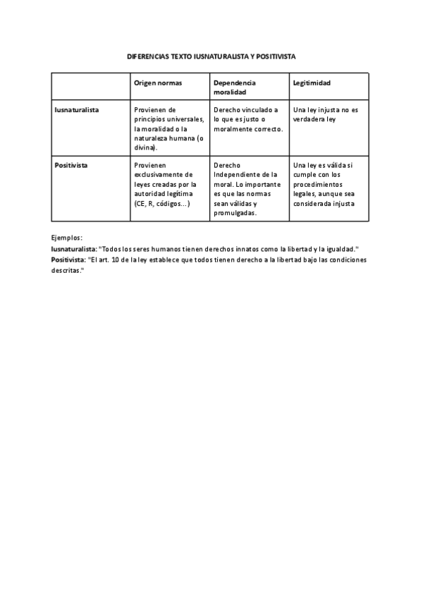 DIFERENCIAS-TEXTO-IUSNATURALISTA-Y-POSITIVISTA.pdf