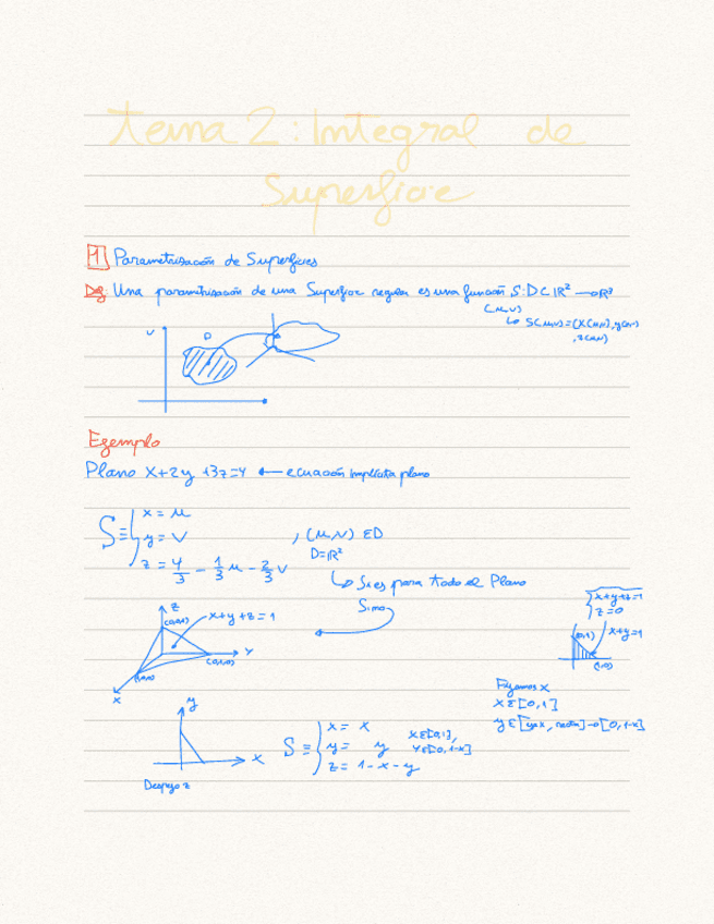 Tema-2-Ampli-apuntes.pdf