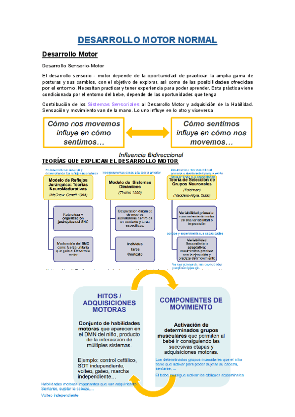 BLOQUE-II.-DESARROLLO-MOTOR-NORMAL.pdf