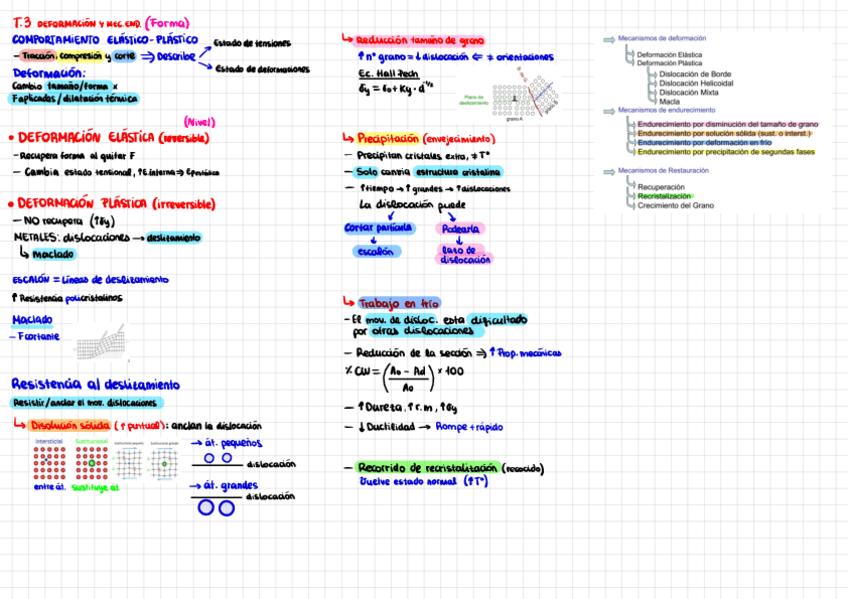 Resumen-T3-T5-y-T6.pdf