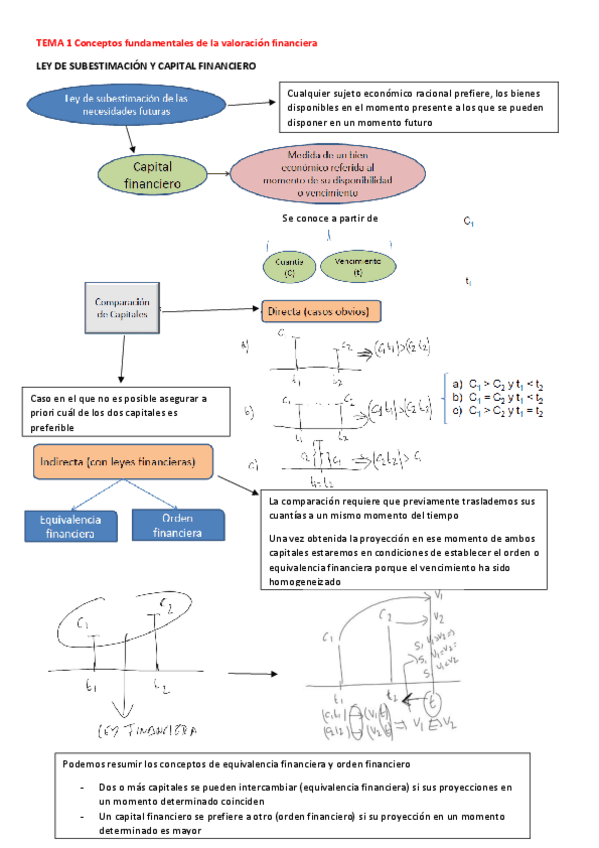 RESUMEN-MATEMATICAS-FINANCIERAS.pdf