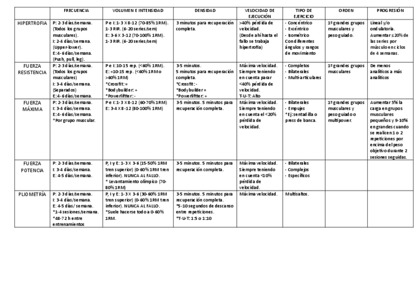 Recomendaciones-de-ejercicios-de-fuerza.pdf