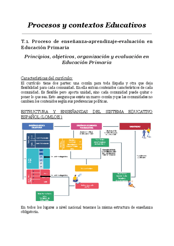 T.1.-Proceso-de-ensenanza-aprendizaje-evaluacion-en-Educacion-Primaria.pdf