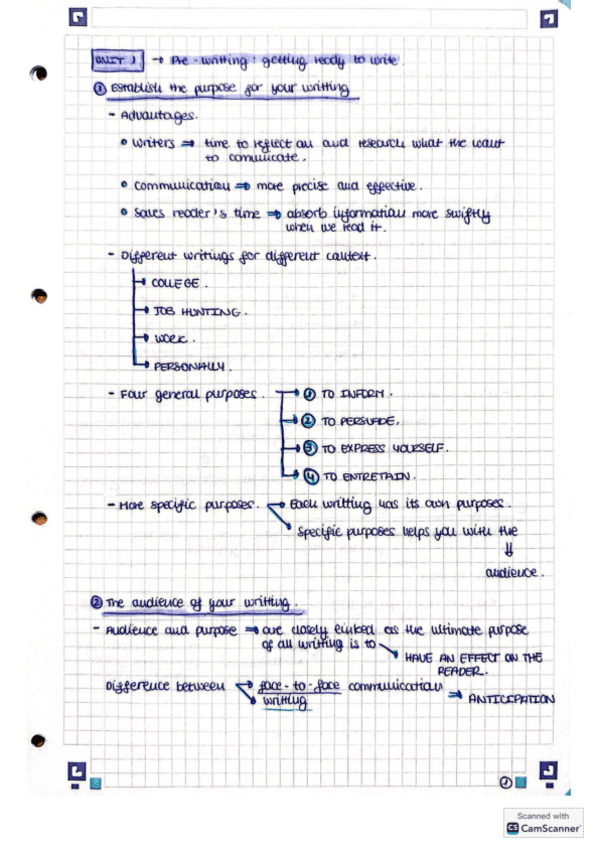 Practicas-de-redaccion-del-Tema-1-al-8.pdf