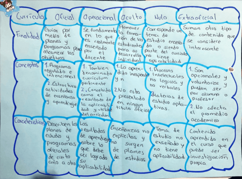 Cuadro-Comparativo-de-Curriculo.pdf