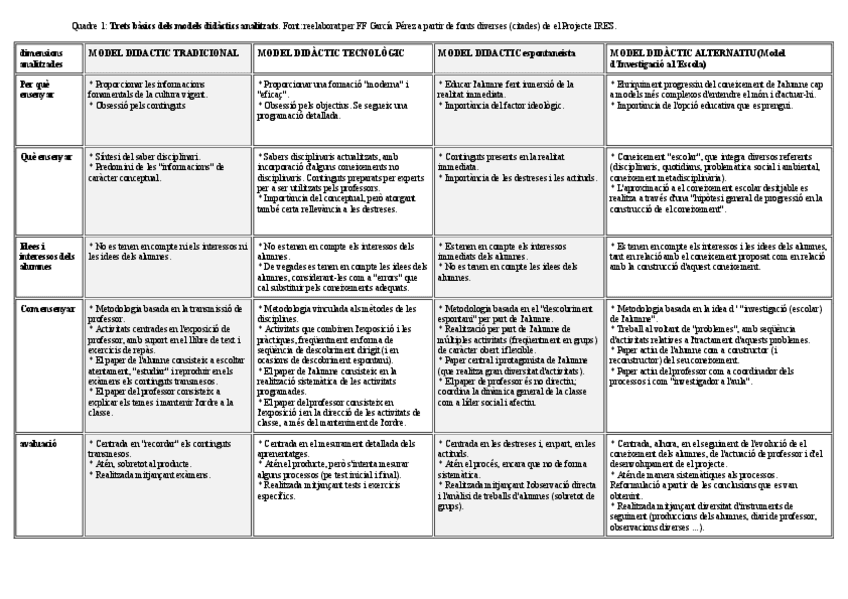 Quadre-Models-didactics.pdf