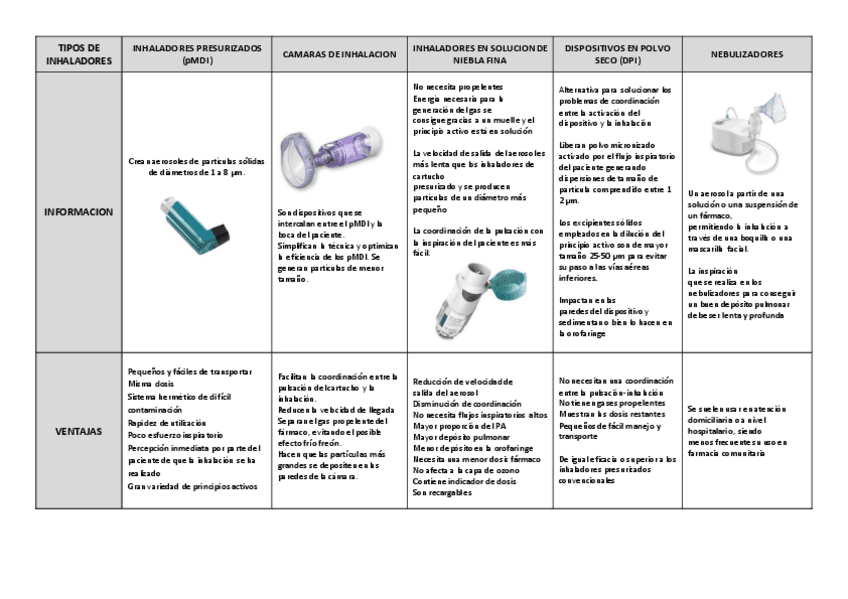 Cuadro-tema-6.-AF-respiratoria.pdf