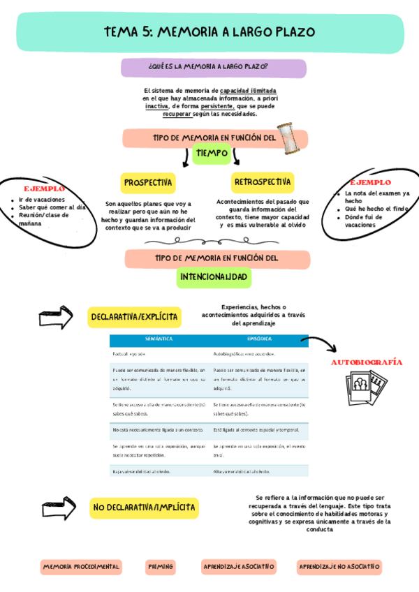TEMA-5-PROCESOS-DE-MEMORIA.pdf