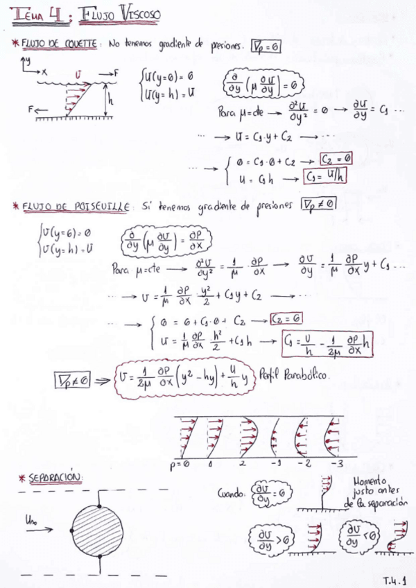 AERODINÁMICA: T.4. (Flujo Viscoso i).pdf