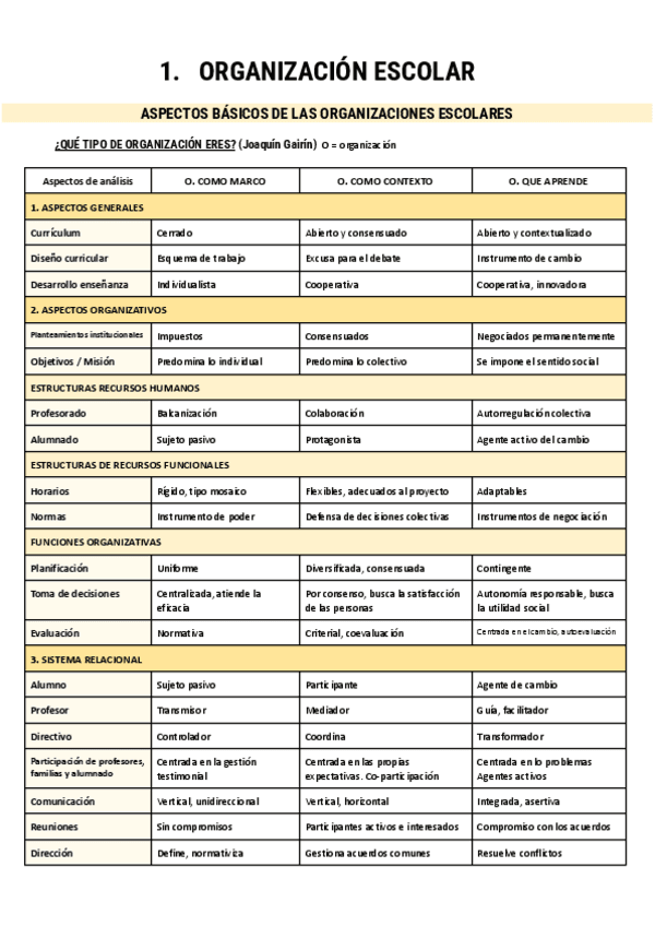 Organización Gestión y Excelencia en los Centros Educativos.pdf