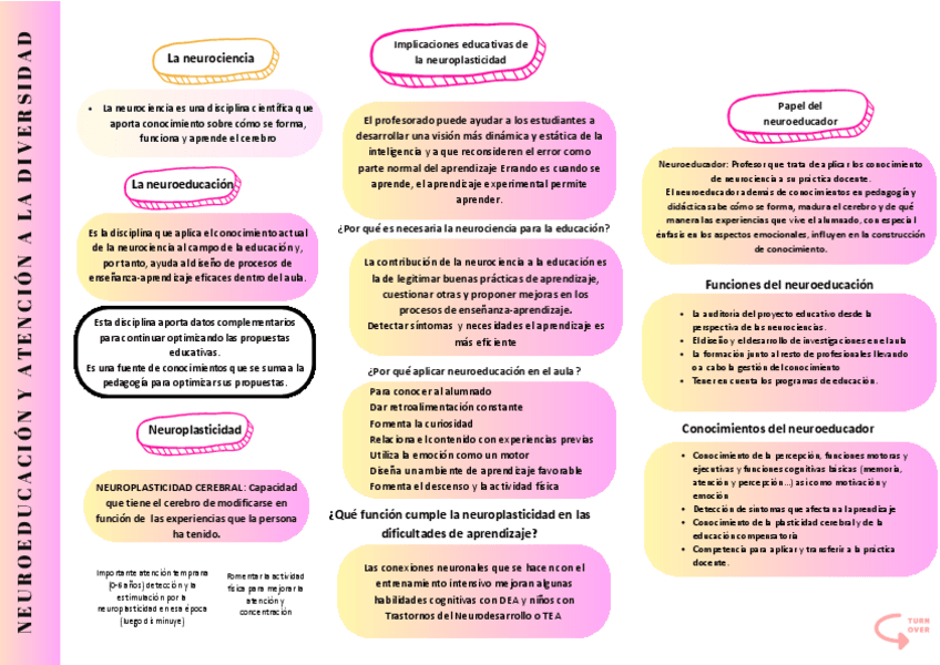 Neuroeducacion.pdf