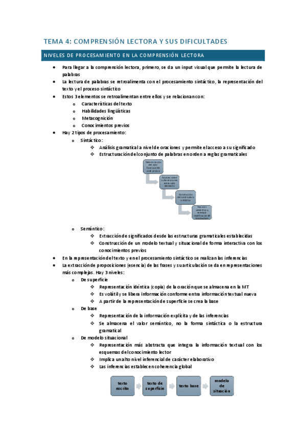 TEMA-4-comprension-lectora-y-sus-dificultades.pdf