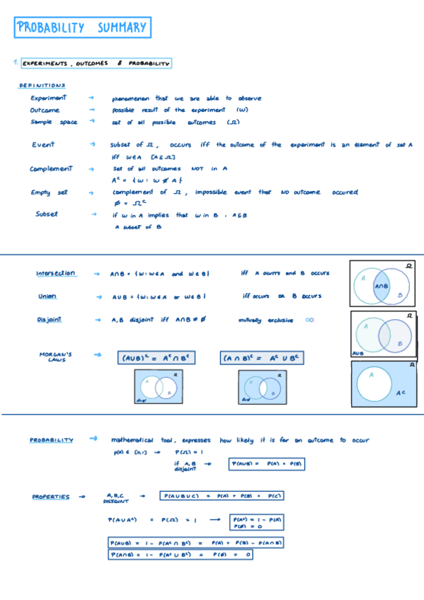 RESUMEN-FINAL-PROBABILITY.pdf