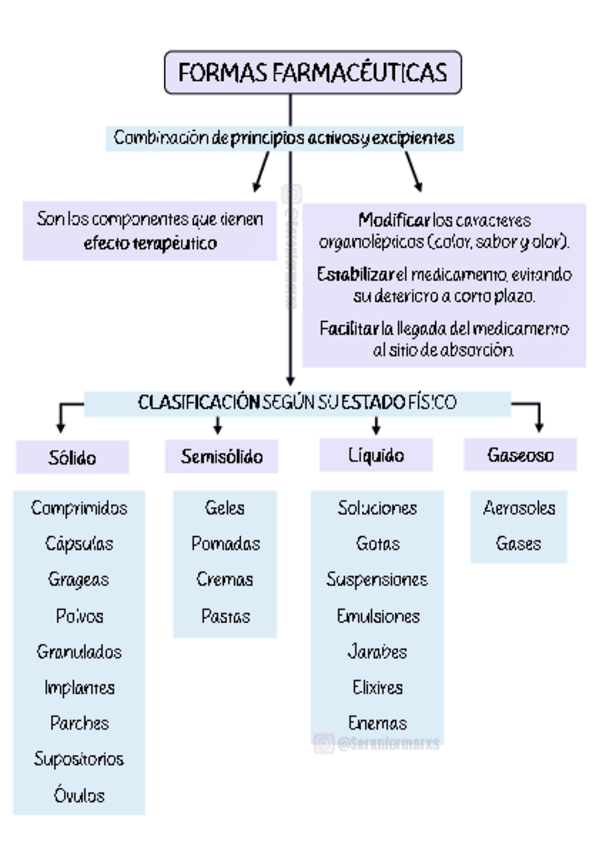 NURSE-CARD-FORMAS-VIAS-Y-4-YO-ENFERMERIA.pdf