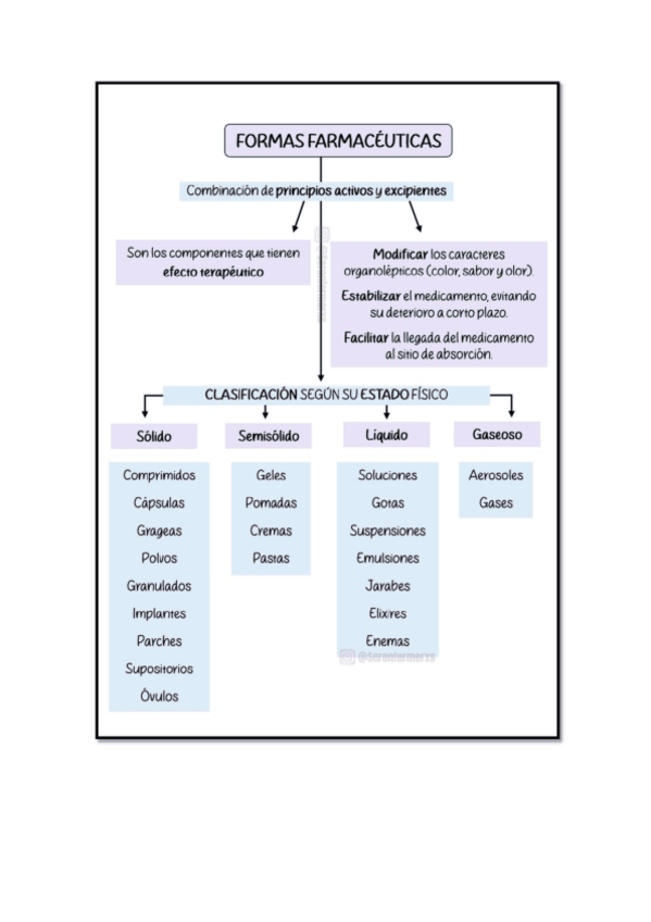 Nurse-Card-Formas-vias-y-4-yo-de-enfermeria.pdf