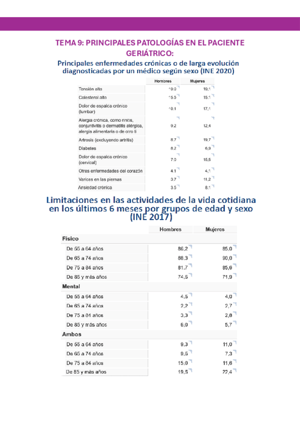 TEMA-9-GERIATRIA.pdf