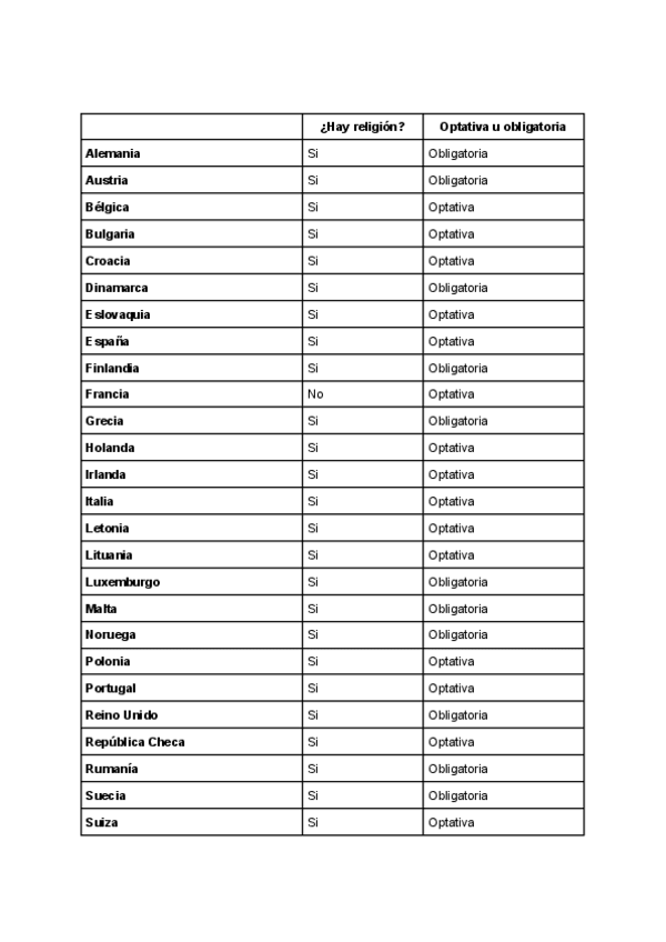 Mapa de la religión en Europa.pdf