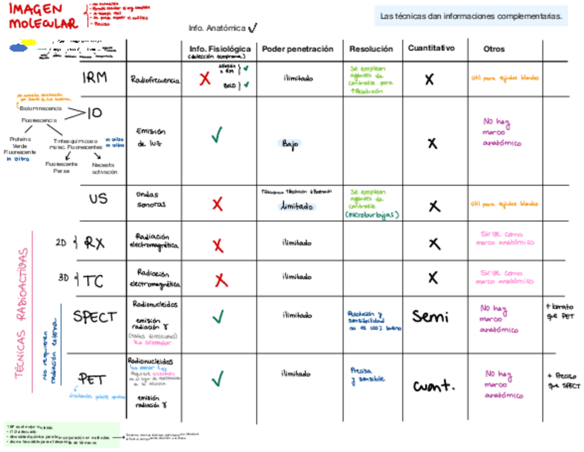 Resumen-Imagen-Molecular.pdf