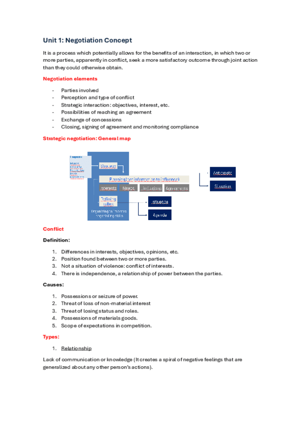 Unit-1-Negotiation-Concept.pdf