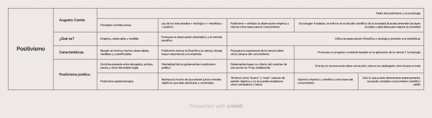 Positivismo.pdf