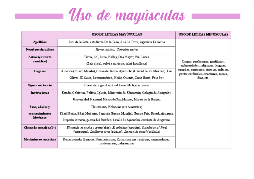 Uso-de-mayusculas.pdf