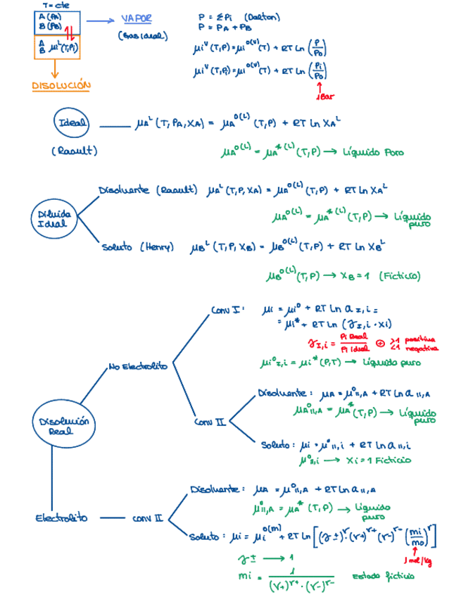 Formulas-potenciales-T4.pdf
