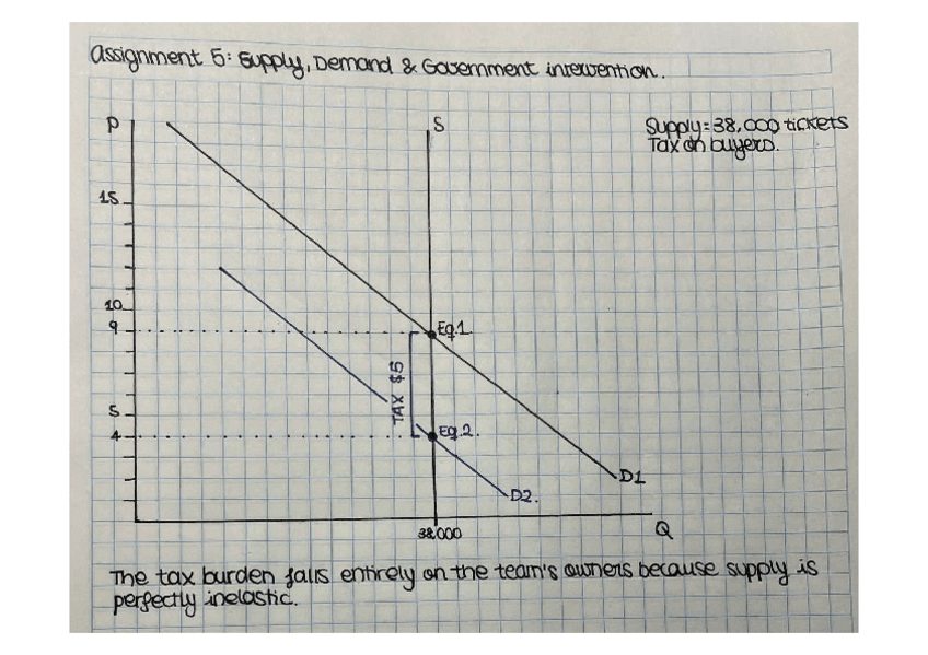 Assignment-5-Supply-demand-and-gov.-intervention.pdf