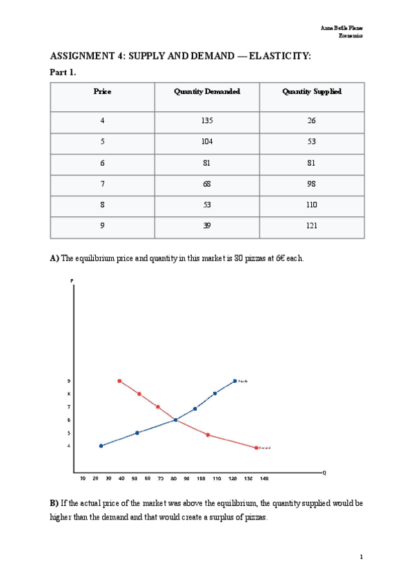 ASSIGNMENT-4-Supply-demand-and-elasticity.pdf
