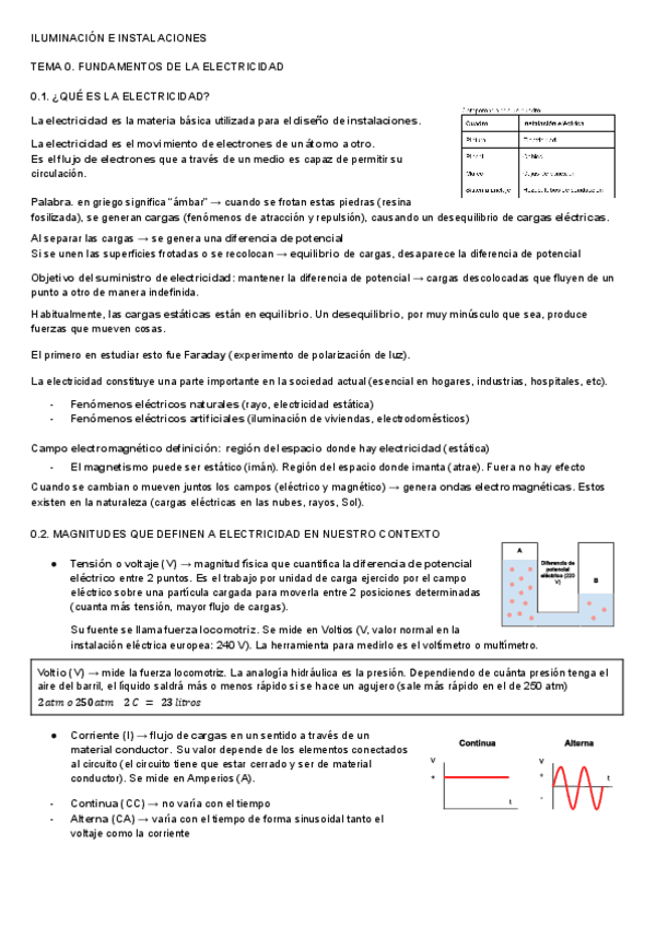 Apuntes-Temas-0-y-1.-Fisica-de-la-electricidad.pdf