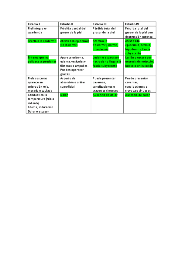 estadios-de-las-ulceras-tema-4.pdf