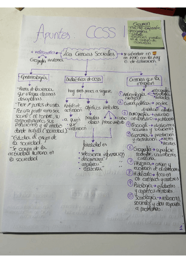 3º apuntes-didactica-sociales-Iparte.-Ipdf.pdf