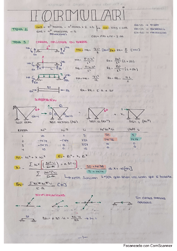 Formulario-T.Estructuras.pdf