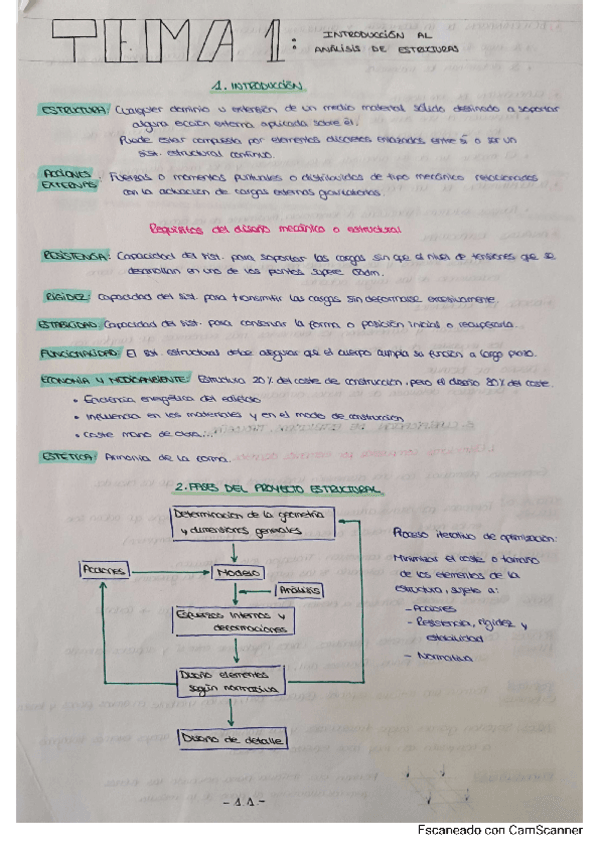 T.1-T.4-Apuntes-Ejercicios-T.Estructuras.pdf