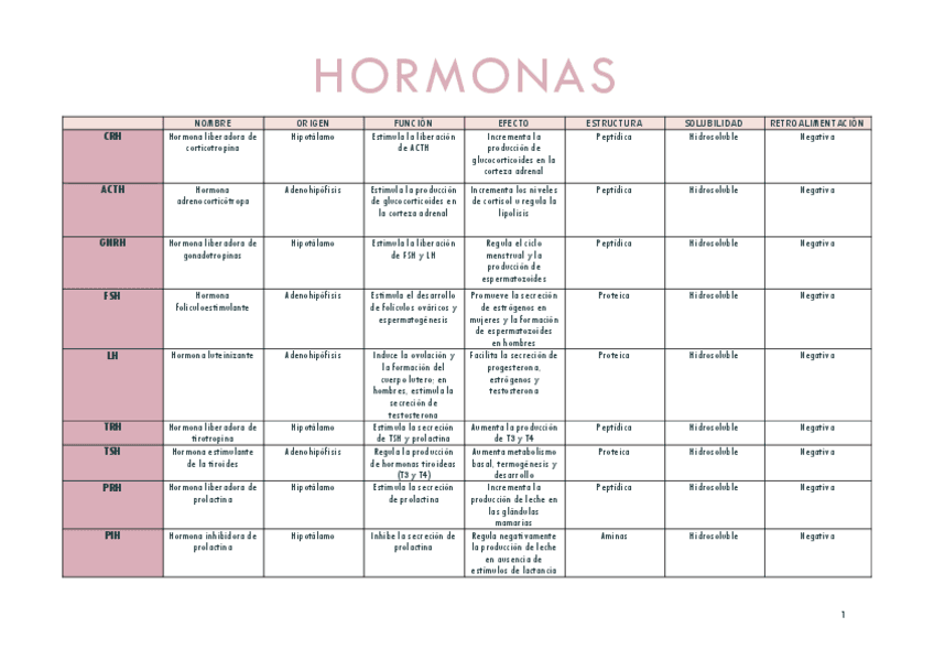 hormonas.pdf