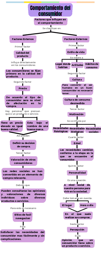 comportamiento-del-consumidor.pdf
