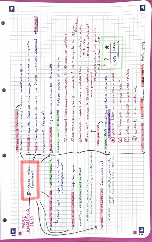 Resum-esquematic-PLA-MKT.pdf