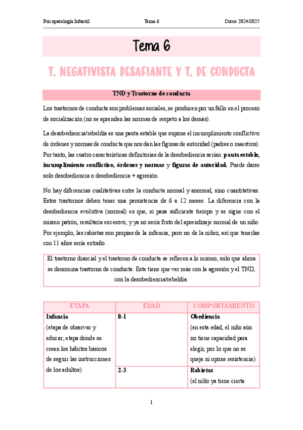 T6-Psicopatologia-Infantil-apuntes-clase.pdf