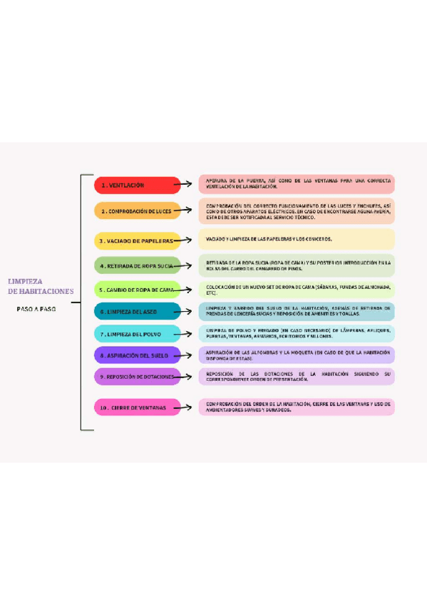 A.-Esquema-de-Limpieza-de-Habitaciones.pdf