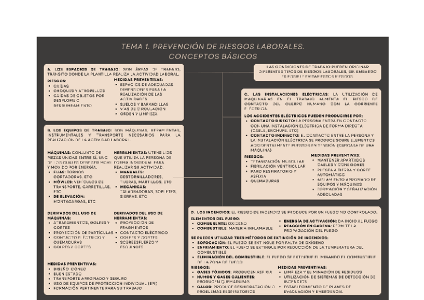 B.-ESQUEMA.-Conceptos-Basicos-de-la-Prevencion-de-Riesgos-Laborales.pdf