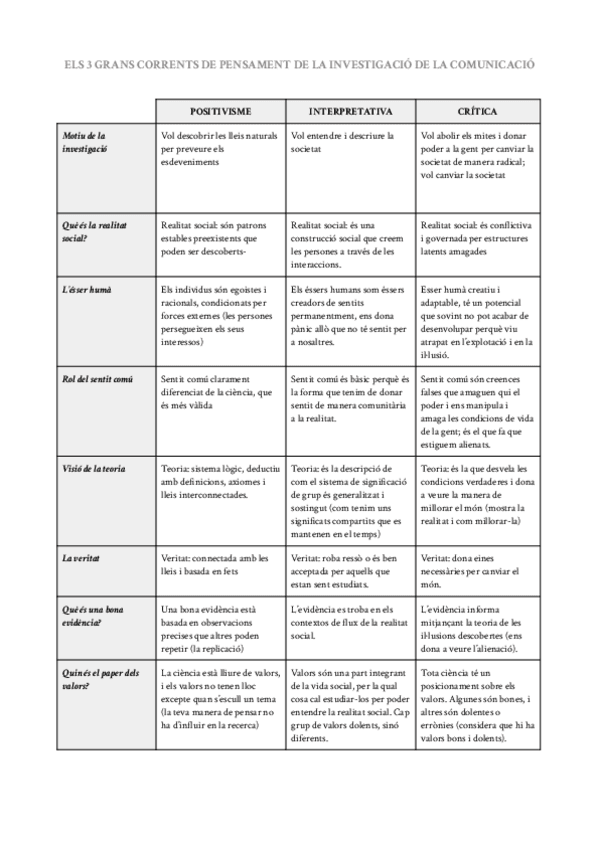 Taula-comparativa-Teories-de-la-Comunicacio-perspectiva-funcionalista-interpretativa-i-critica.pdf