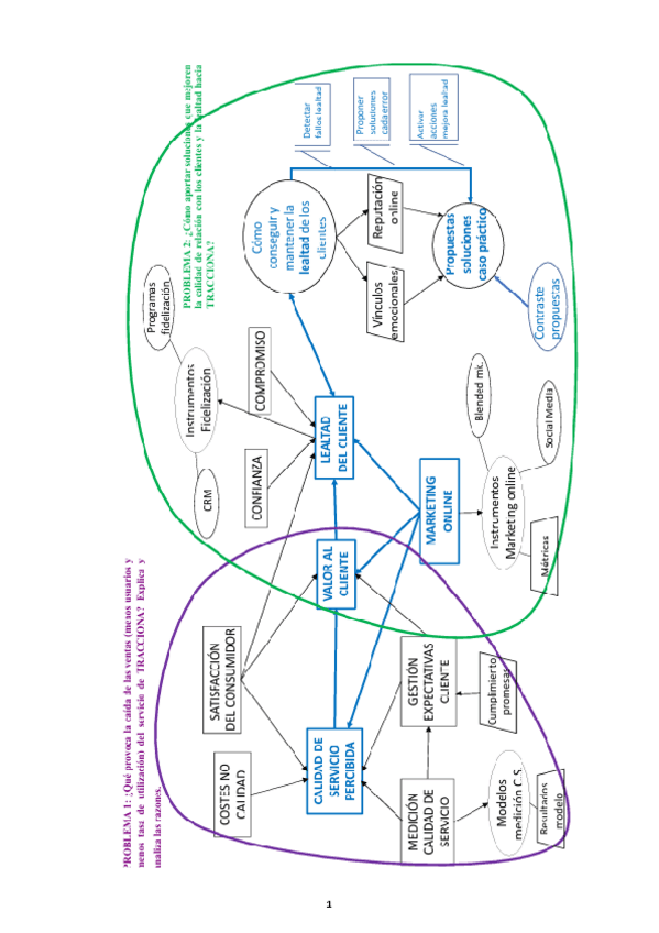 MARKETING-DE-SERVICIOS-TODO.pdf
