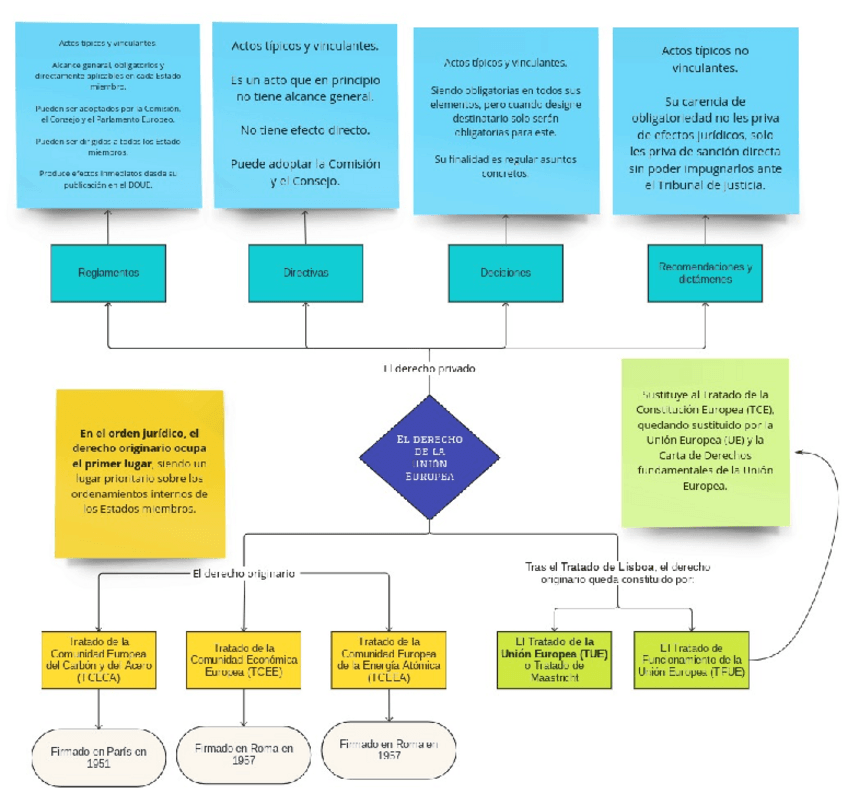 La-Union-EuropeaEl-derecho-de-la-Union-Europea.pdf