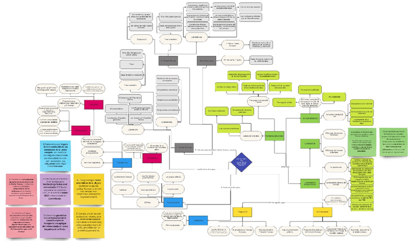 La-Union-EuropeaInstituciones-mas-importantes-de-la-Union-Europea.pdf