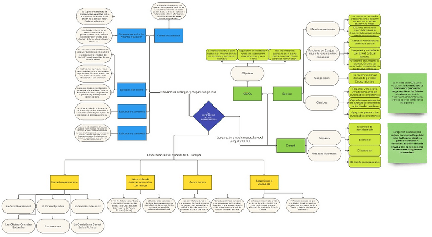 La-Union-EuropeaLa-cooperacion-policial-internacional.pdf