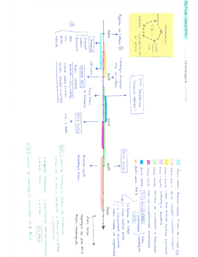Cronograma20002020.pdf