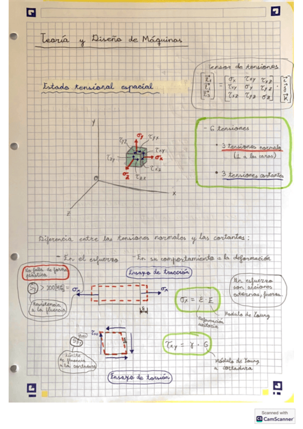 TensionesPrincipales.pdf