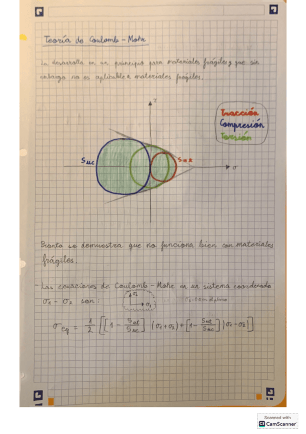 TeoriasFalloMohr.pdf