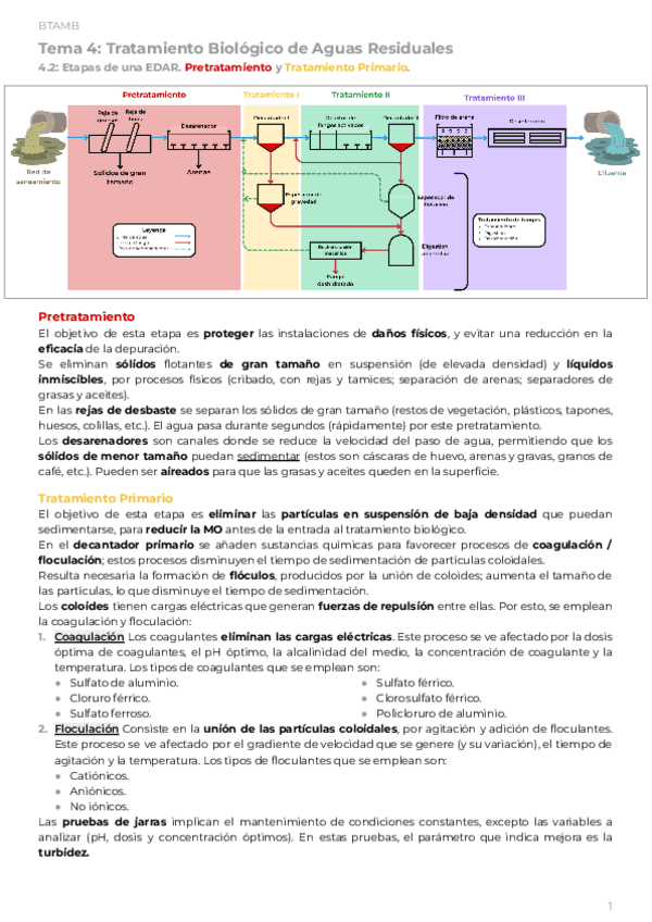 PAR2Tema-4.2-Tratamiento-Biologico-de-Aguas-ResidualesEDARPretratamiento-y-Tratamiento-Primario.pdf